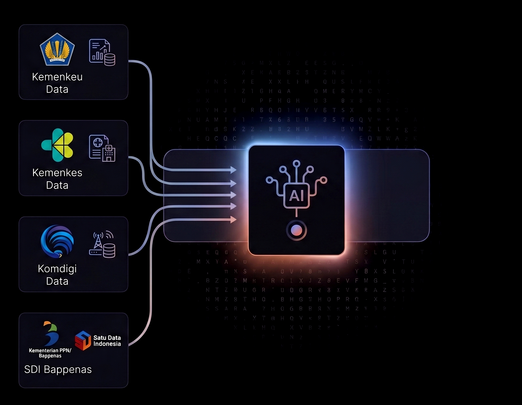 Connector Data Integrator